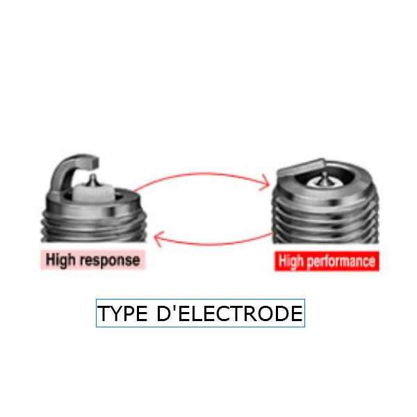 Bougie NGK Racing Référence R7435-9 Pour PEUGEOT 106 XSI Gr.A Ou 106 Rallye Gr.A 4 Bougie NGK Racing Référence R7435-9 Pour PEUGEOT 106 XSI Gr.A Ou 106 Rallye Gr.A – Image 2