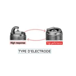 Bougie NGK Racing Référence R7437-8 Pour PEUGEOT 206 Gr. N -Default Template 2 ngk racing spark plug reference r7437 8 for peugeot 206 gr n 2