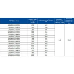 Jauge Essence/eau Tubulaire VDO Diamètre 54 -Default Template 2 tubular fuel level sender vdo for fuel and water 2 5